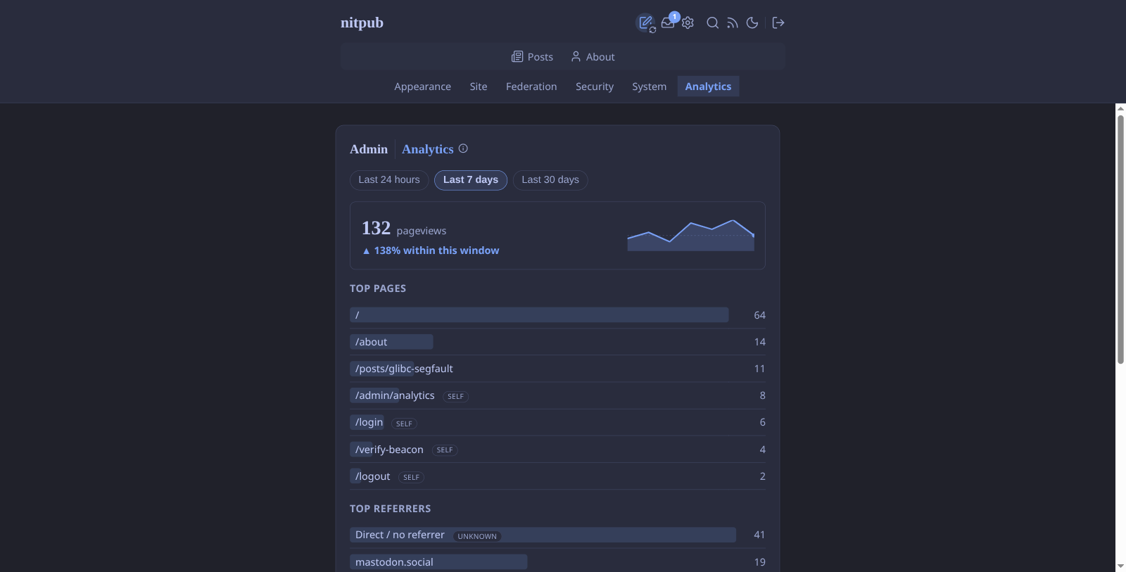 Analytics dashboard